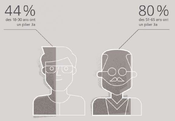 UniversLaRaiff&#039; sur votre smartphone