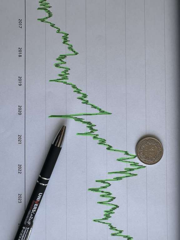 Qu&#039;est-ce que la Bourse ?